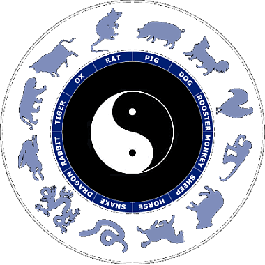 The Chinese Zodiac
